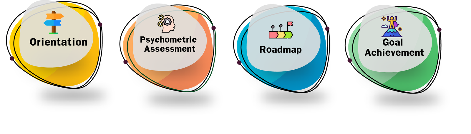 About Services